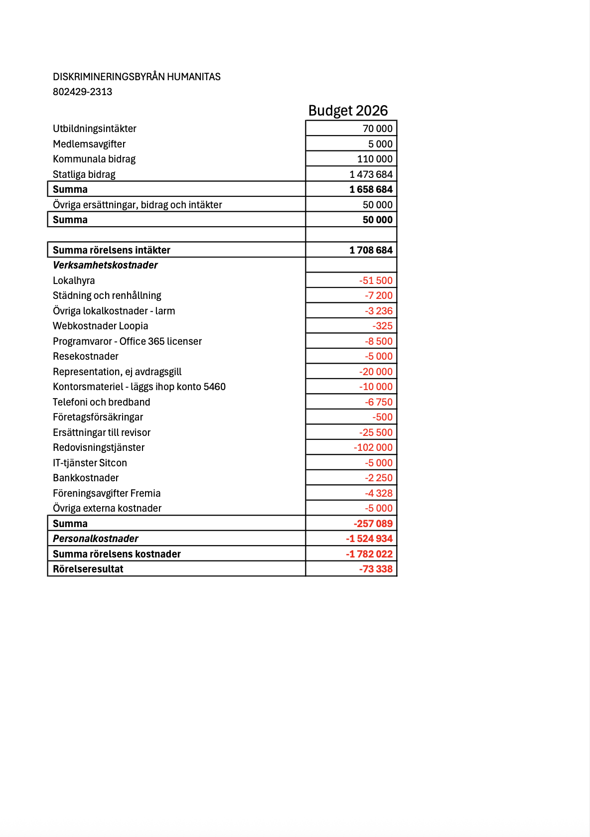 Budgetproposition 2026